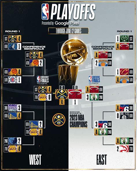 playoffs nba 2022 fechas.